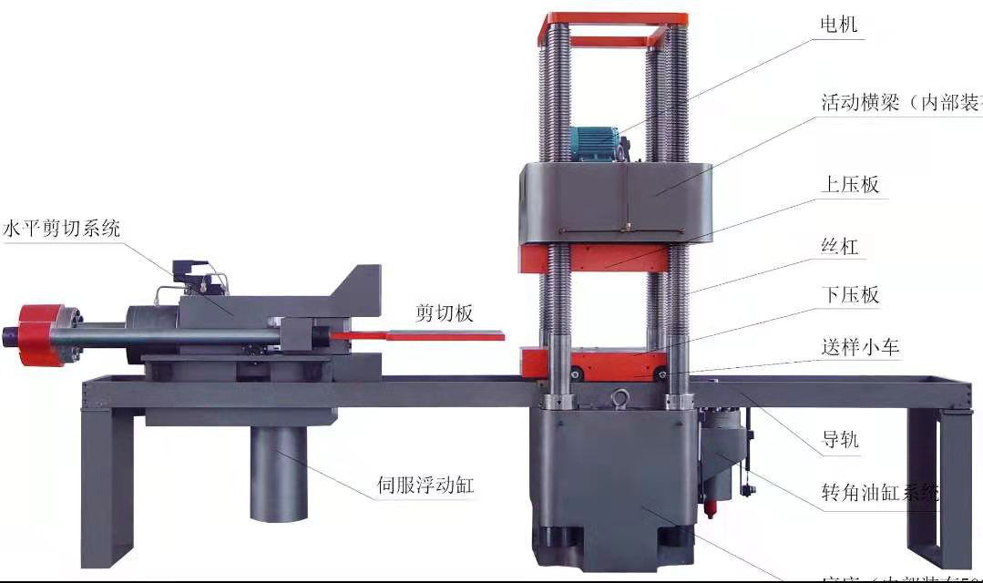 濟(jì)南新時(shí)代試金、1000噸微機(jī)控制壓剪試驗(yàn)機(jī)示意圖