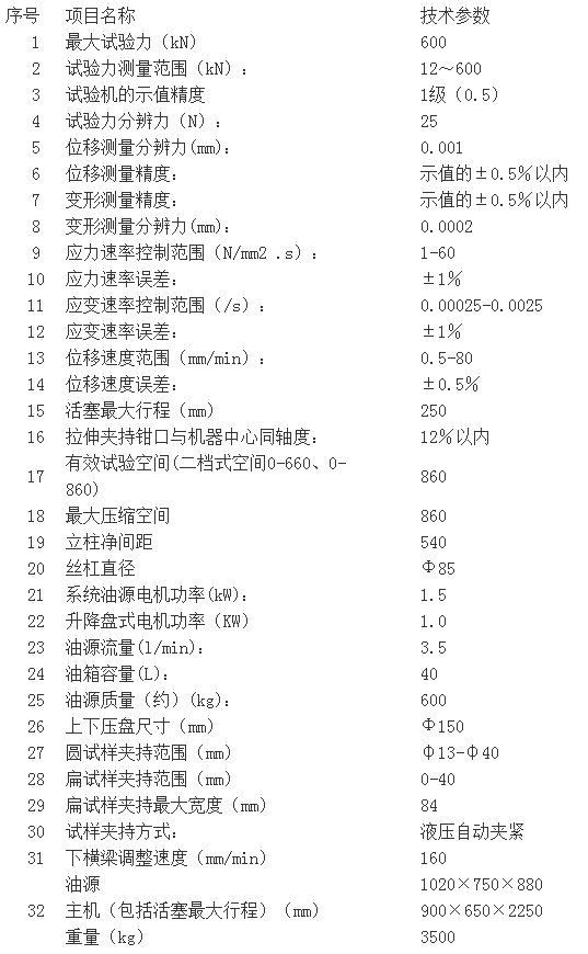 濟(jì)南試驗機(jī)廠、高精度WAW-600C系列微機(jī)控制電液伺服萬能試驗機(jī)