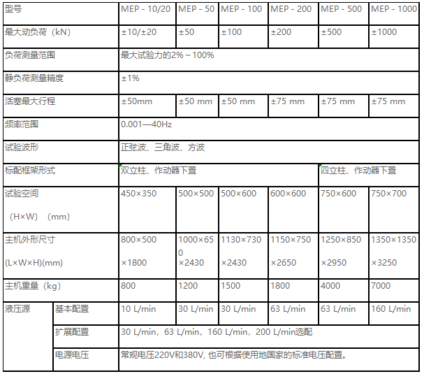 正弦波、三角波、梯形波、矩形波、斜波疲勞試驗機