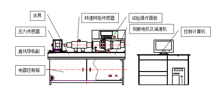 螺栓拉紐試驗(yàn)機(jī)、螺栓緊固件拉紐試驗(yàn)機(jī)、螺栓扭轉(zhuǎn)-拉力試驗(yàn)機(jī)